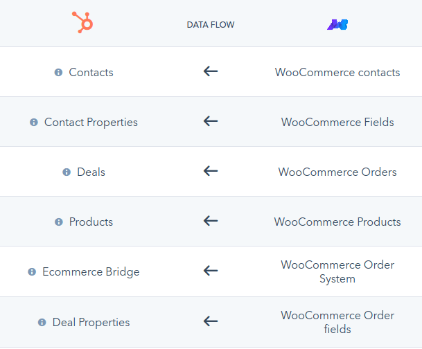 What Is Historical Data Sync MakeWebBetter Support