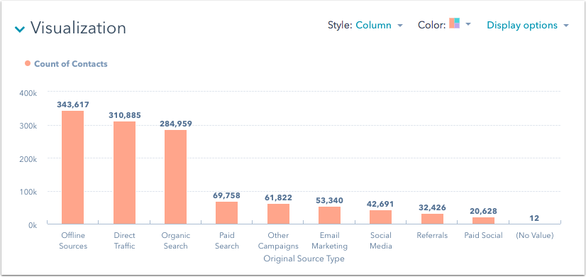 column graph