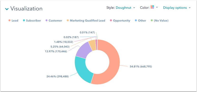 hubspot donut chart