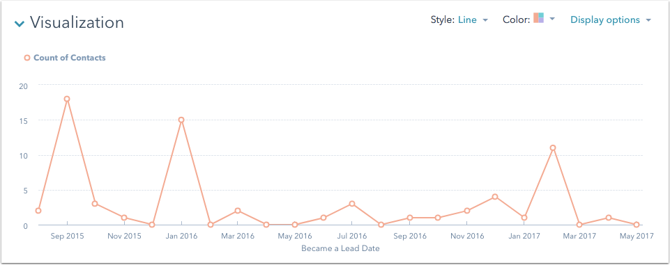 hubspot line chart 