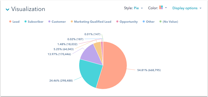 hubspot pie chart 