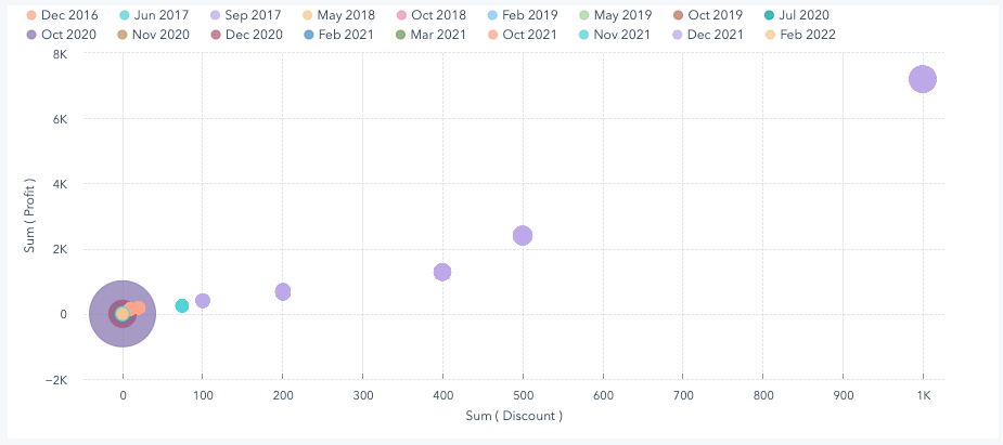 hubspot  scatter plot chart