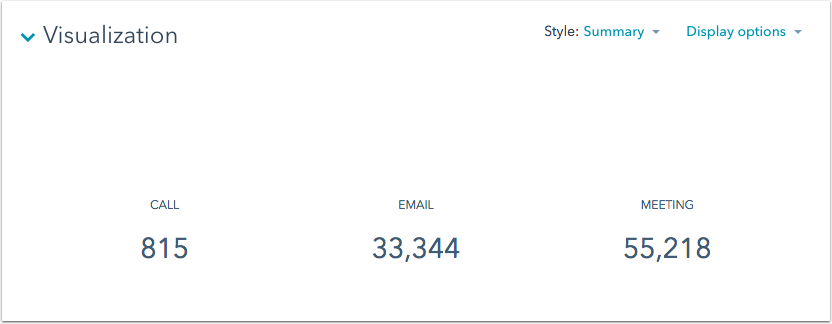 hubspot summary chart