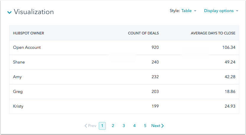 hubspot table chart 